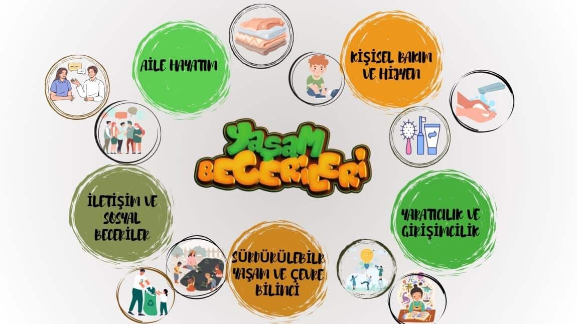 Yaşam Becerileri Etkinliği